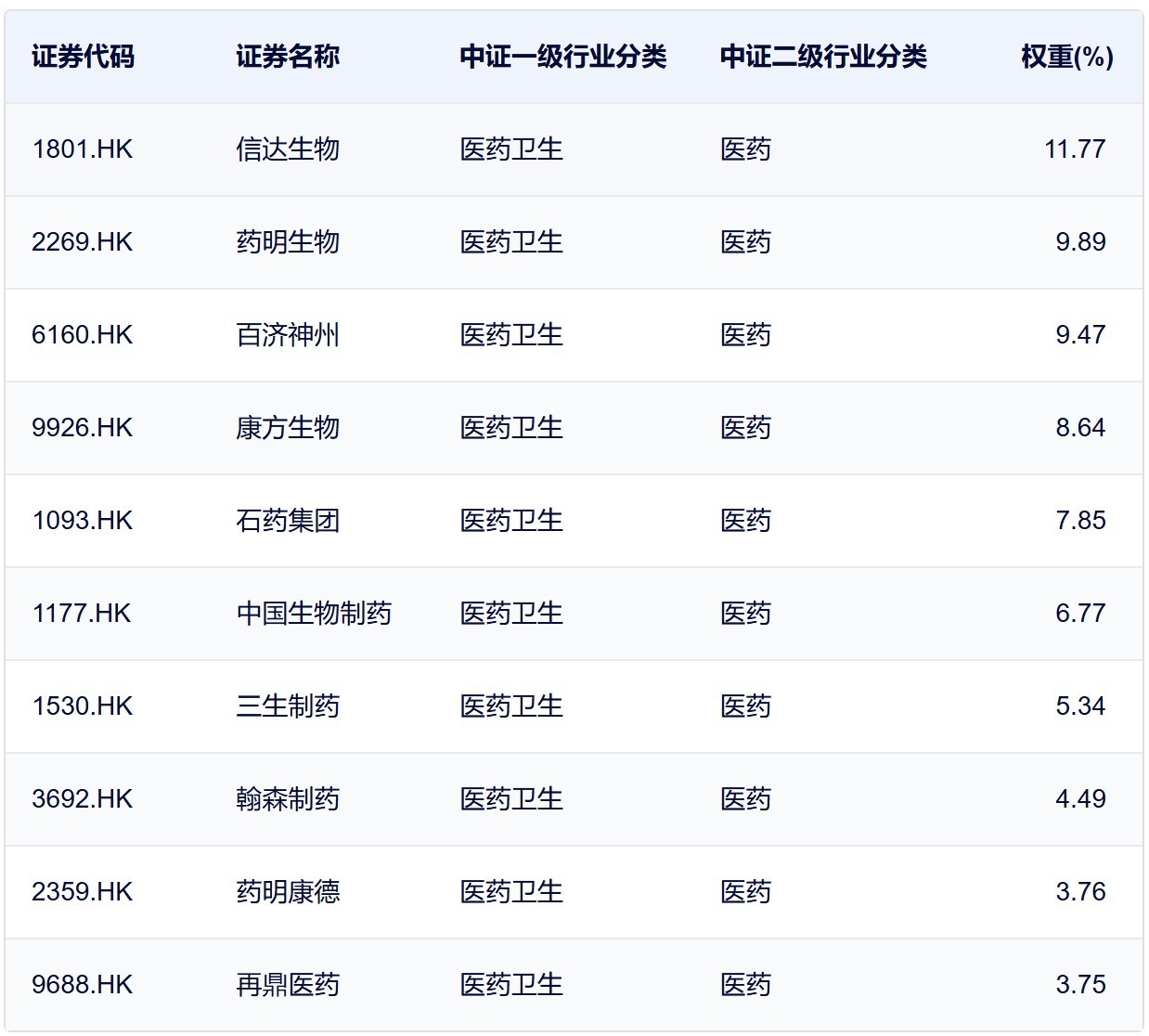 创新药ETF国泰(517110)盘中涨超1.1%,创新药投资价值凸显