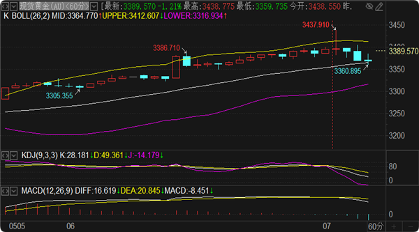 万达电影中报预增难挡股东们减持，两个季度业绩背道而驰，Q2亏损加剧