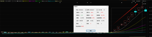 脑机接口大消息！七大概念股盘点（名单）