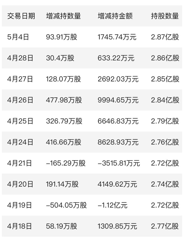 8股本周获机构大幅净买入！