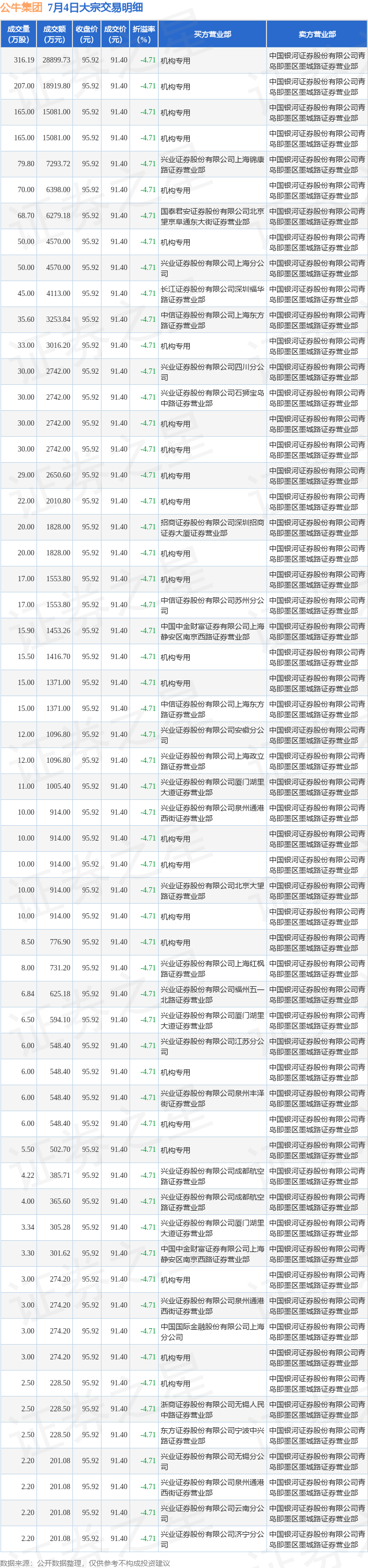 8股本周获机构大幅净买入！