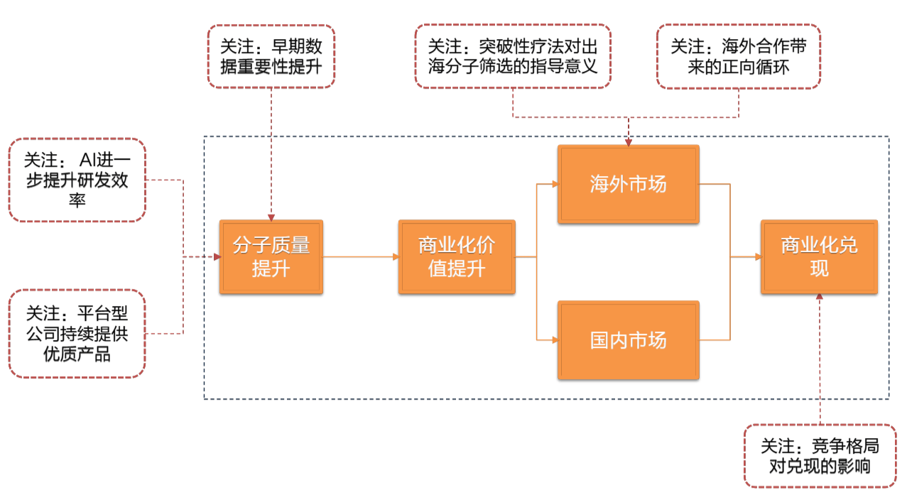 首批“纯度”达100%的创新药指数即将到来，恒生创新药ETF（159316）持续“吸金”，规模超10亿元