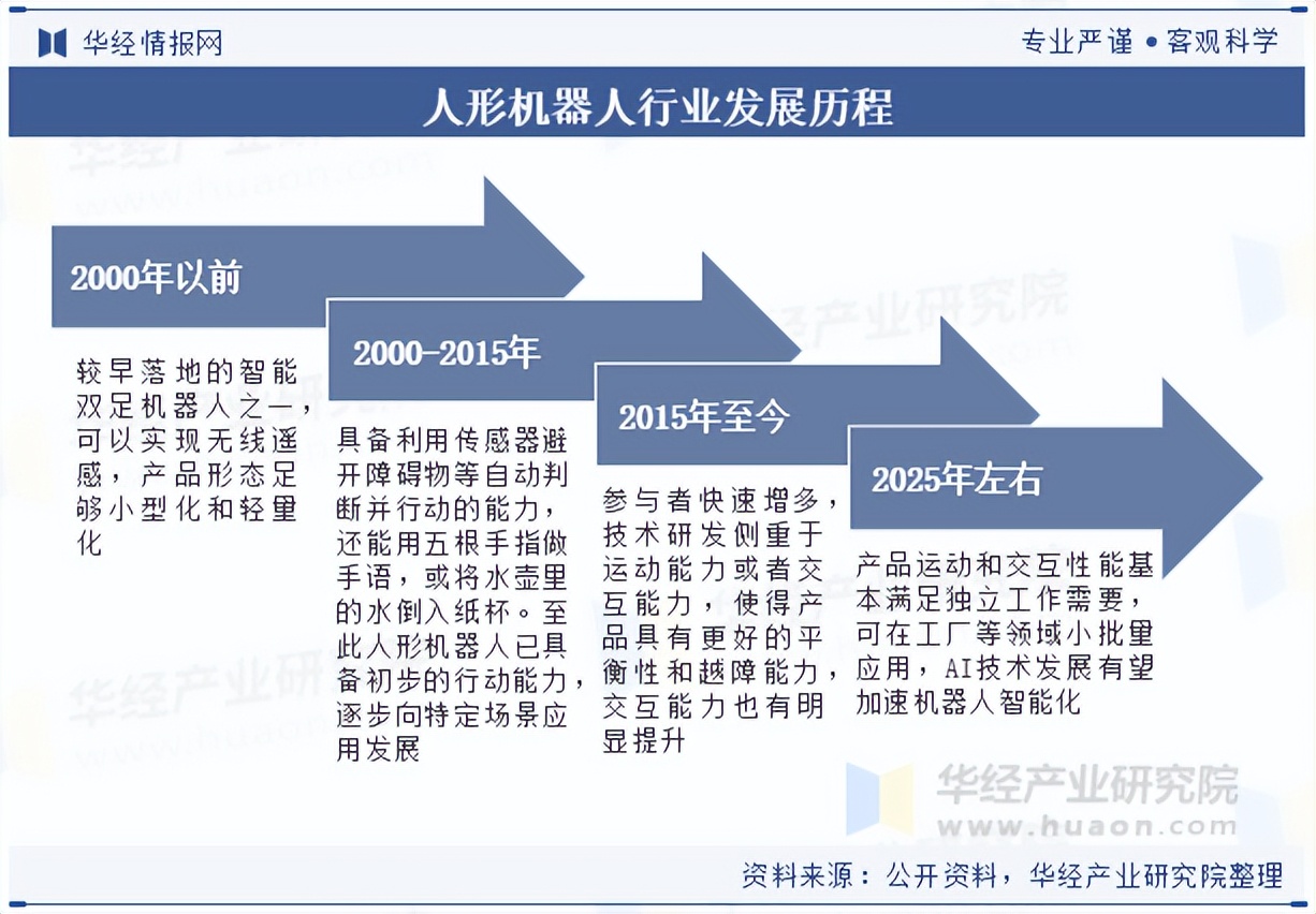 人保车险   品牌优势——快速了解燃油汽车车险,人保服务_2025人形机器人产业深度调研及发展现状、未来趋势分析