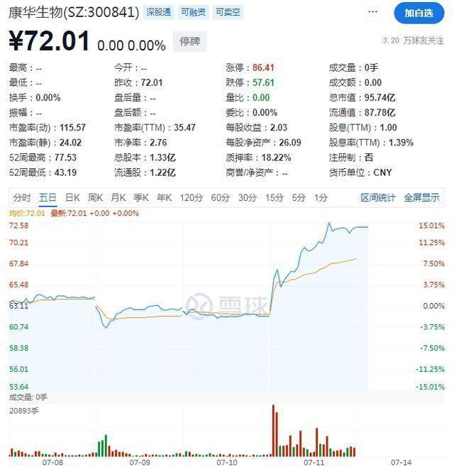 开普云：公司股票自年8月11日（星期一）开市起开市停牌