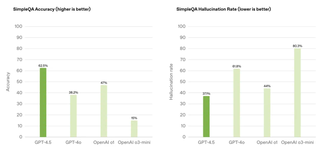 GPT-5上线遭“滑铁卢”！OpenAI宣布：重新上线GPT-4o！奥尔特曼发声