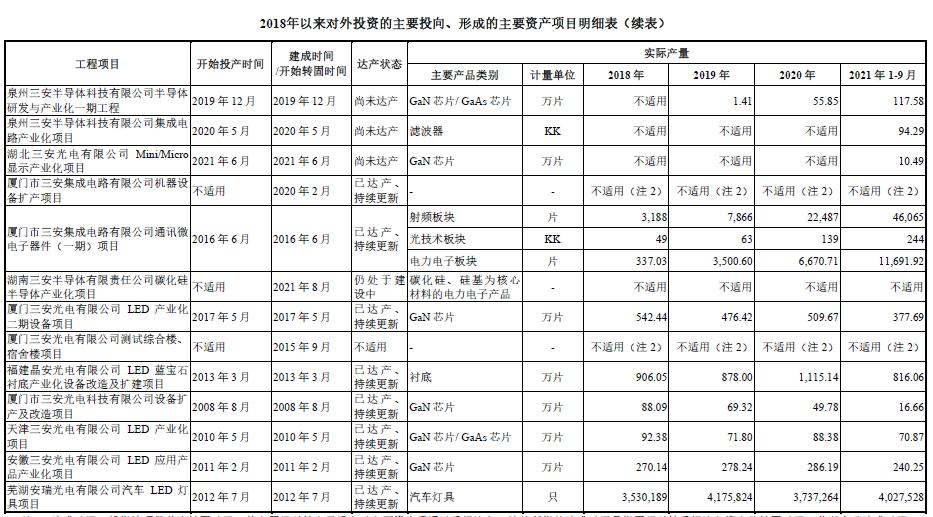三安光电：湖南三安SiC MOSFET产品已向台达等批量供货