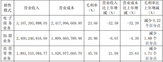 中密控股：控股股东股权无偿划转尚未完成，仍在进行相关流程