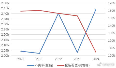中密控股：控股股东股权无偿划转尚未完成，仍在进行相关流程