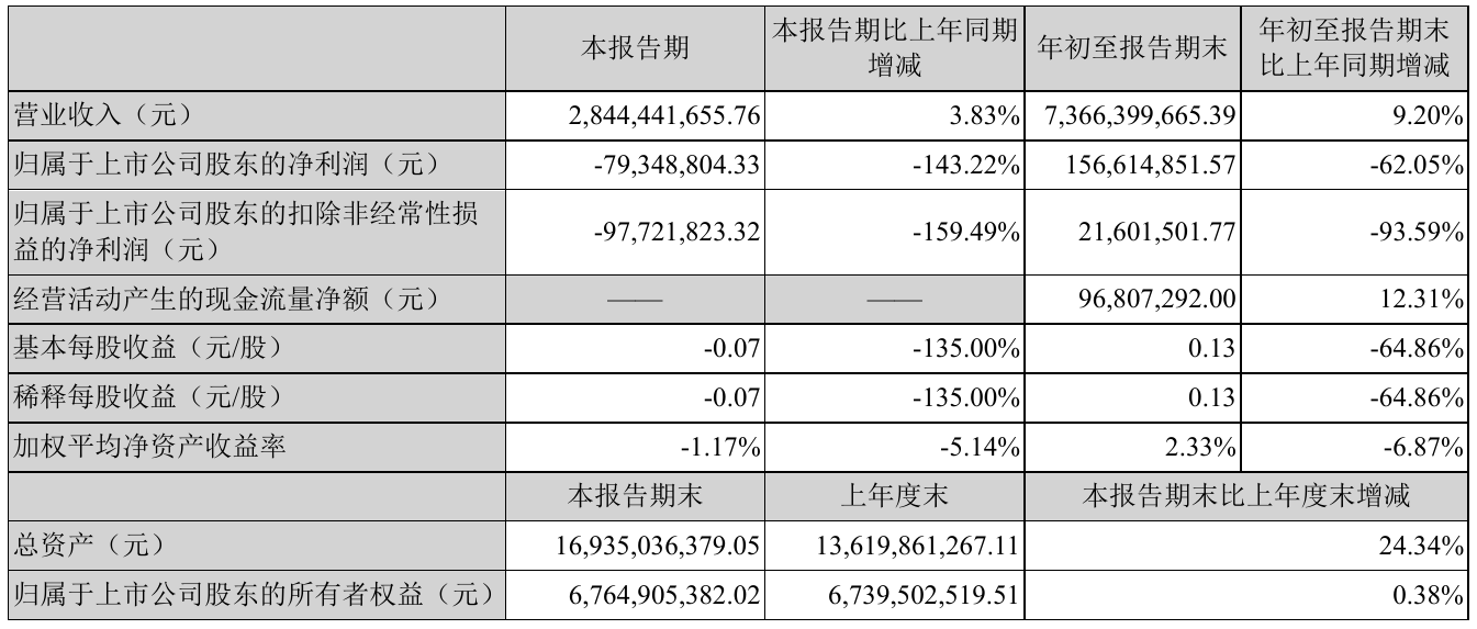 长盈精密：半年报预约披露时间为8月27日