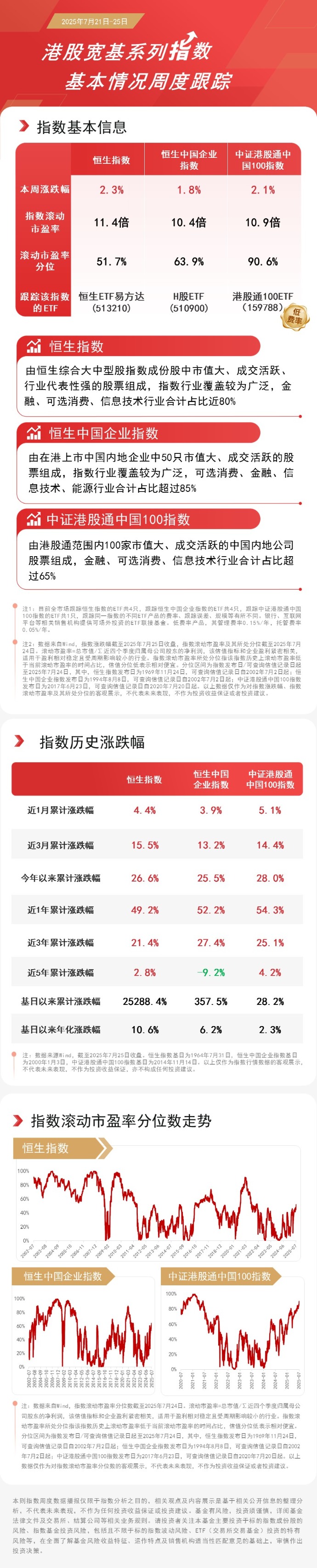 南向资金今日净买入62.71亿港元