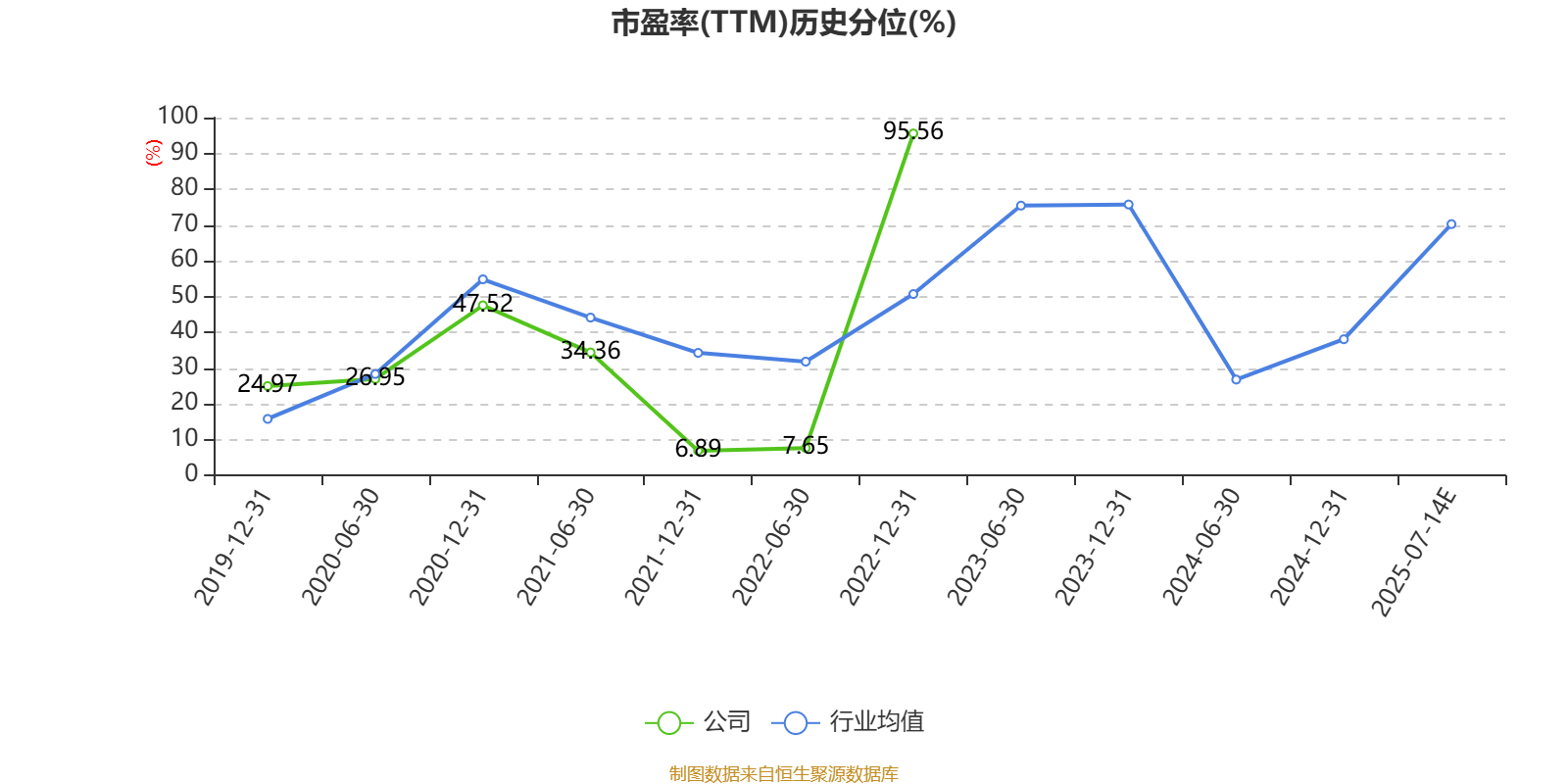开普检测：2025年半年度净利润约4079万元，同比增加3.73%