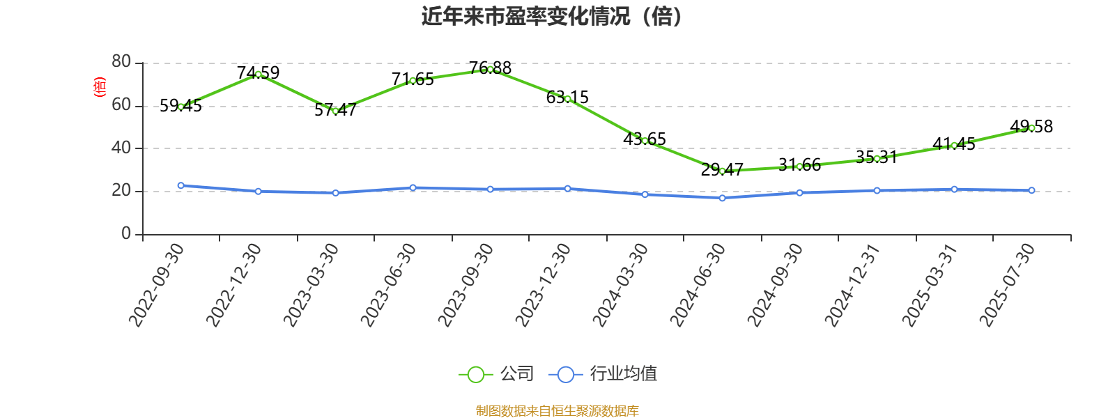 开普检测：2025年半年度净利润约4079万元，同比增加3.73%