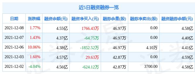 公用事业行业8月8日资金流向日报