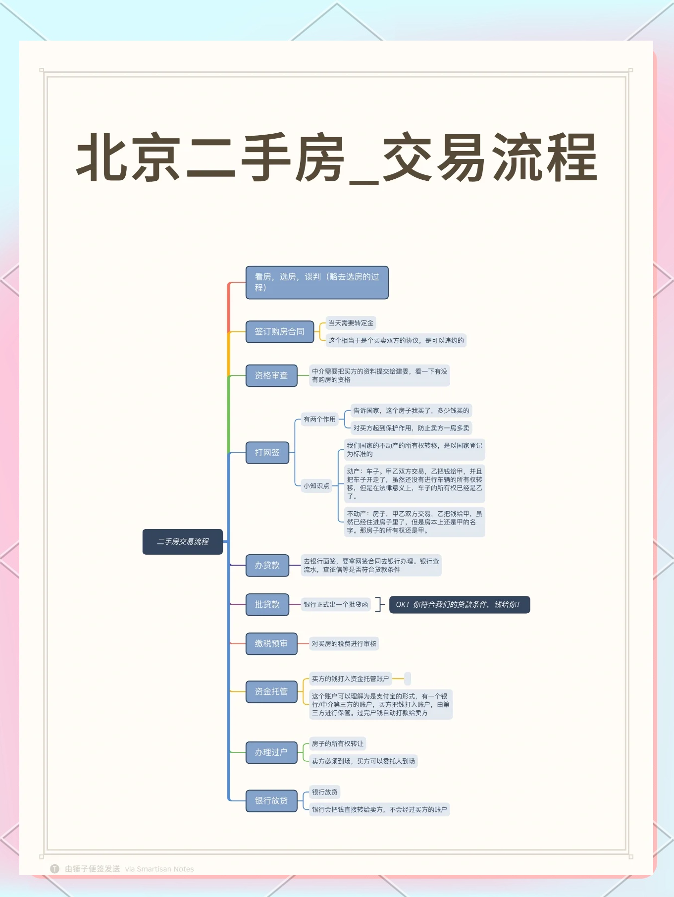 北京最新发布：符合条件家庭在北京市五环外不再限制购房套数