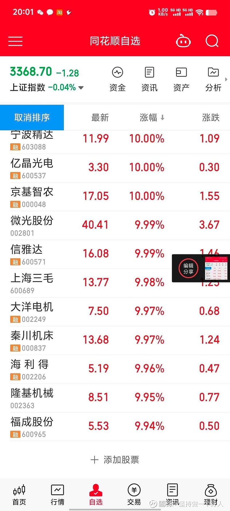 161只股中线走稳 站上半年线