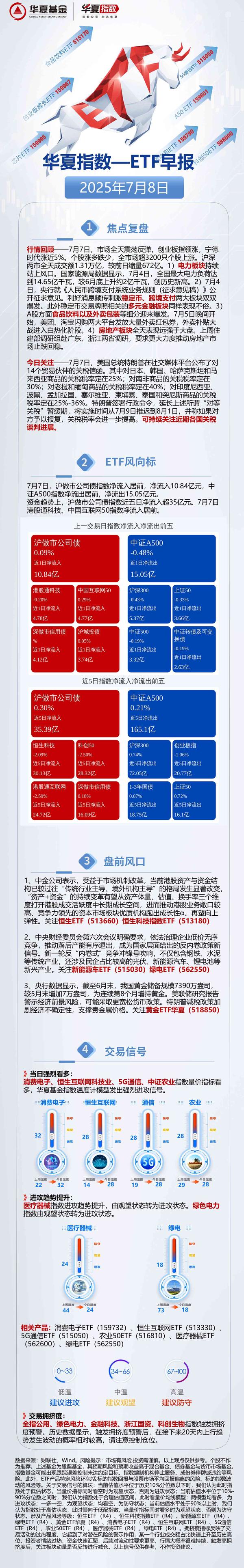 20cm速递｜创业板新能源ETF华夏（159368）上涨1.2%，光伏反内卷带动玻璃价格回升