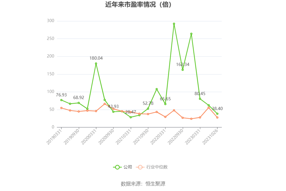 可立克（002782）2025年中报简析：营收净利润同比双双增长，应收账款上升