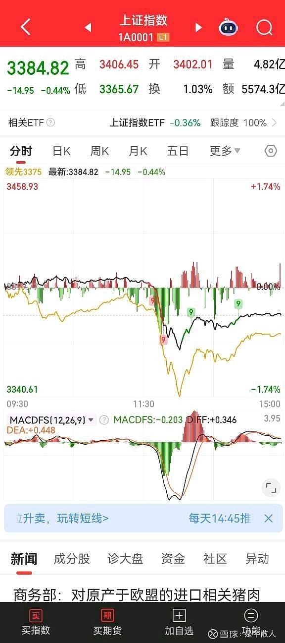 突然，直线跳水！白宫最新明确！