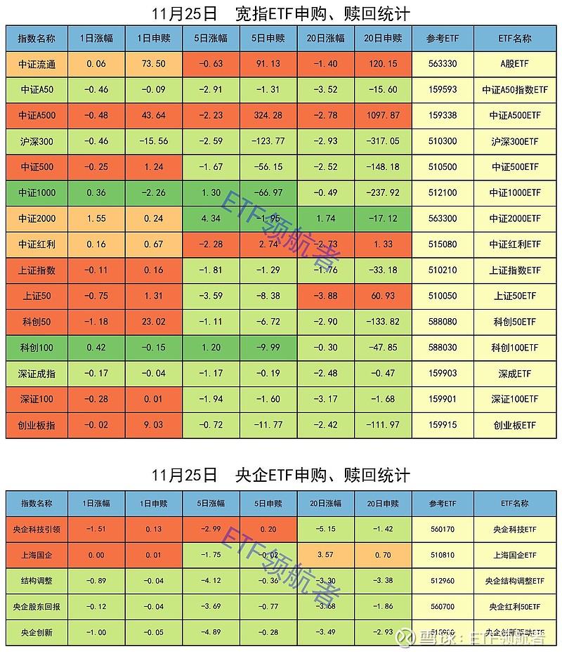 中证转债指数收涨0.67%，393只可转债收涨