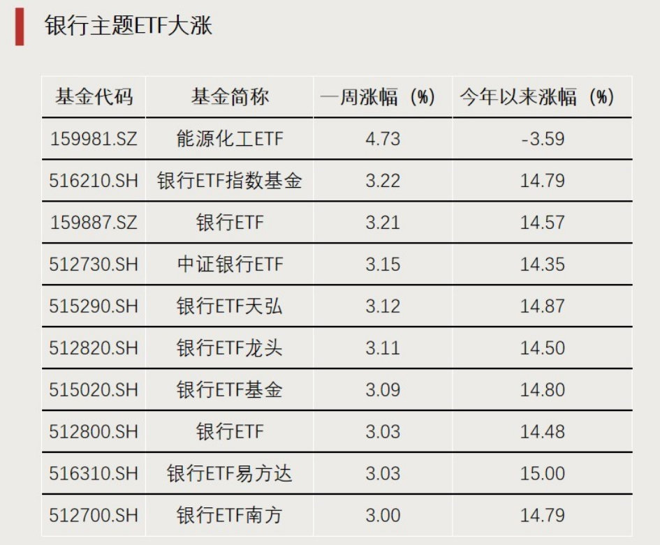 中证转债指数收涨0.67%，393只可转债收涨