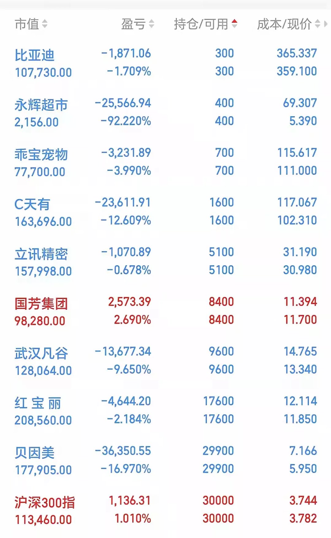 逸豪新材股东户数连续3期下降 筹码集中以来股价累计下跌14.94%