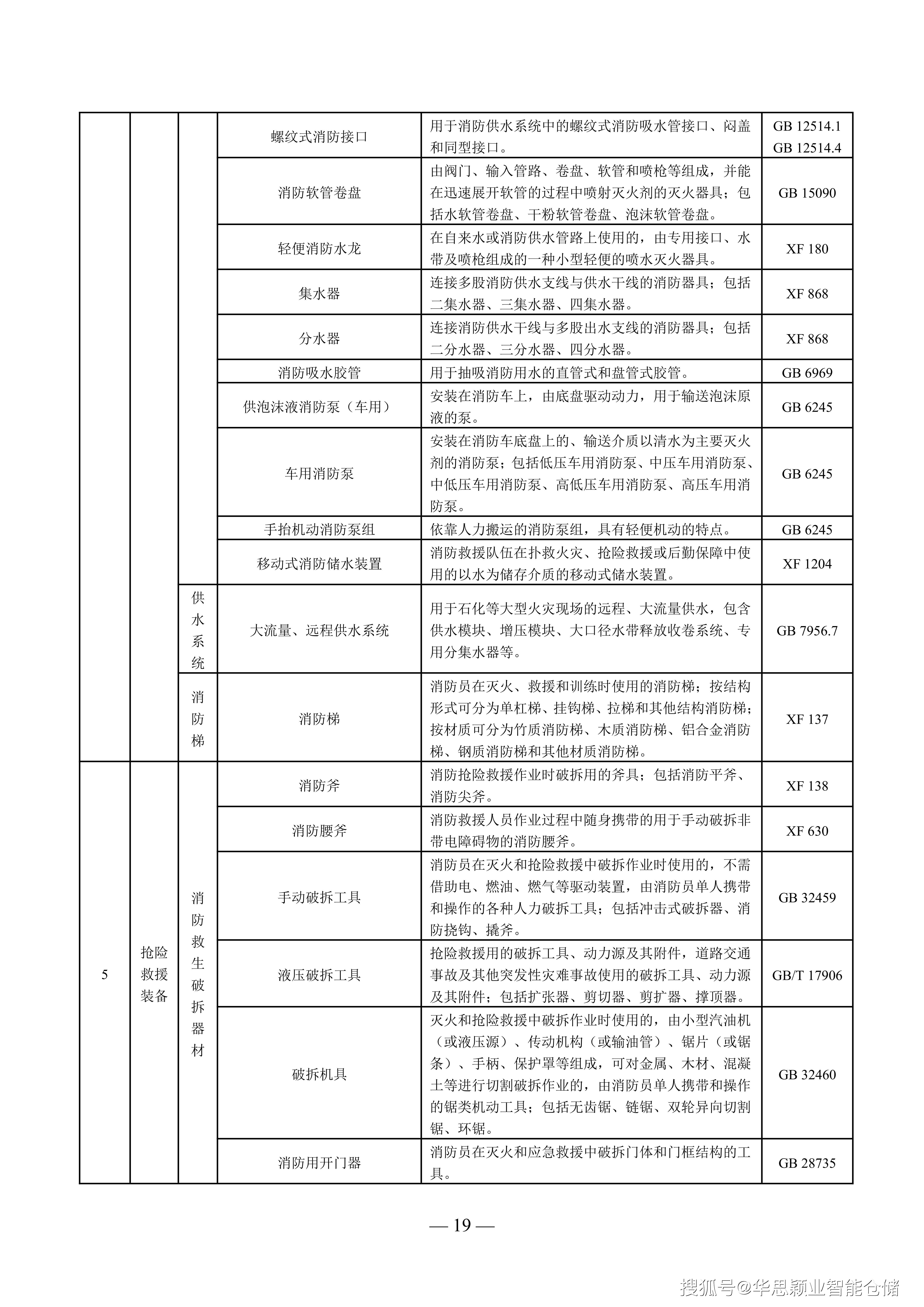 防火涂料等消防领域强制性国家标准发布