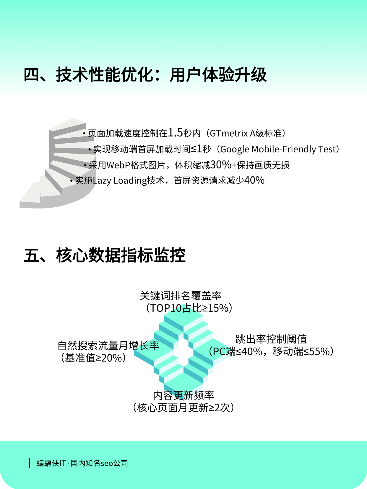 三六零：通过AI重构升级互联网产品探索更多商业化路径