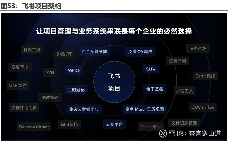 三六零：通过AI重构升级互联网产品探索更多商业化路径
