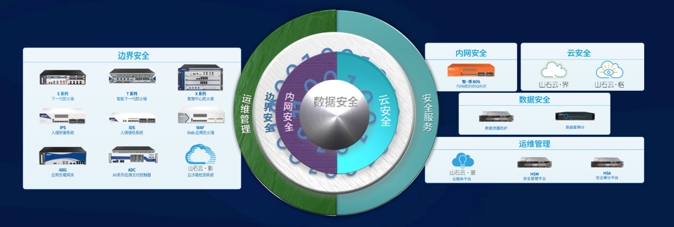 山石网科获得发明专利授权：“数据包的聚合方法、装置及电子设备”