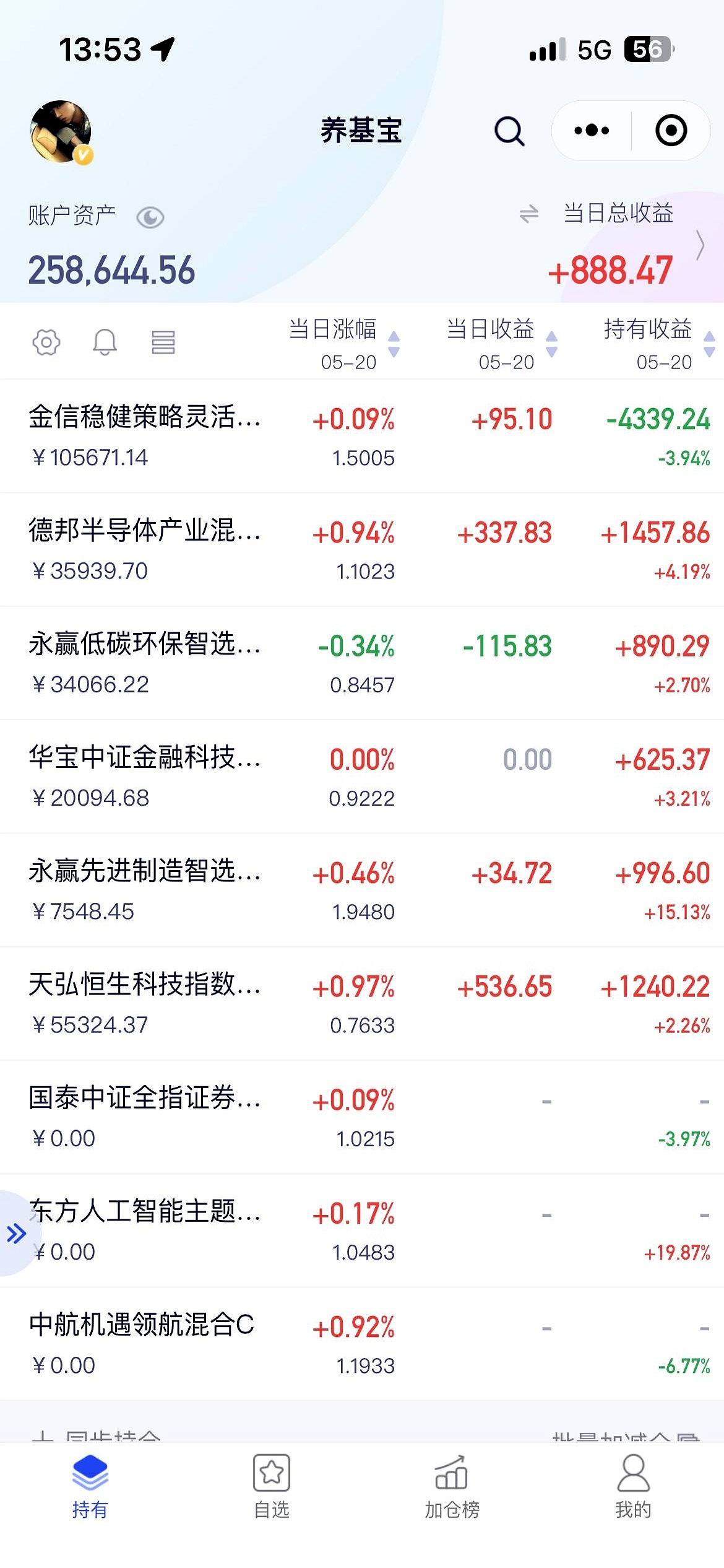 33只创业板活跃股获主力资金净流入