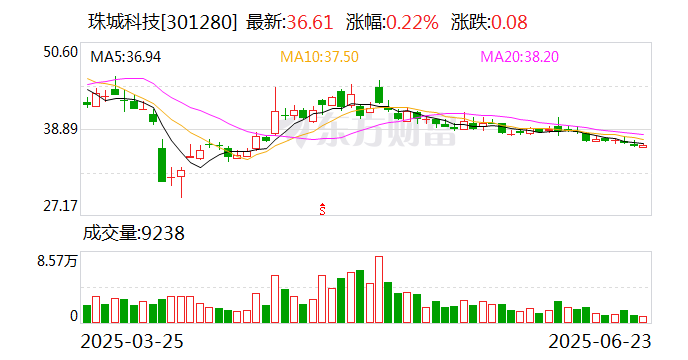 泰禾股份：8月11日召开董事会会议