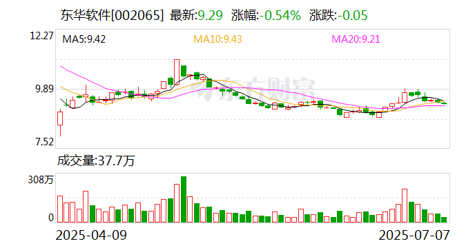 泰禾股份：8月11日召开董事会会议