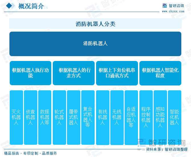 2025年中国机器人市场发展现状及技术创新分析_人保财险政银保 ,人保护你周全