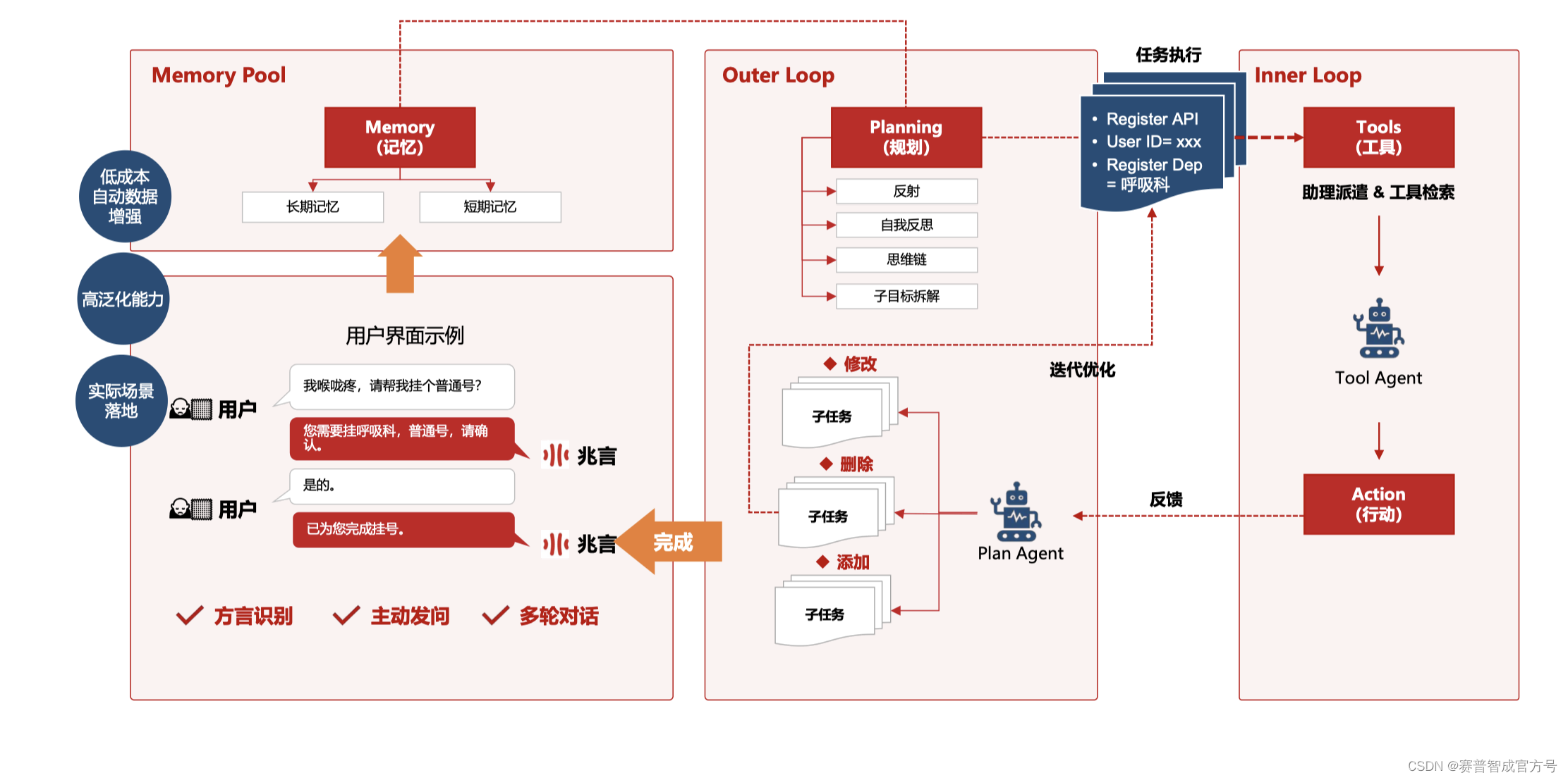 高德全面接入通义大模型 推出首个地图AI原生Agent