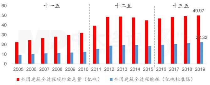 设计总院获得发明专利授权:“基于碳排放数据的路桥设计优化推荐方法”