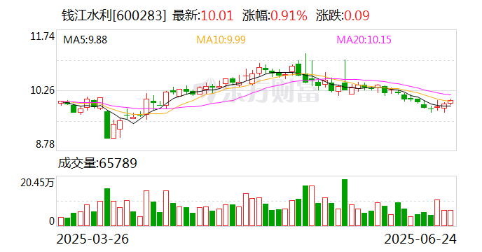 重庆燃气：8月12日召开董事会会议