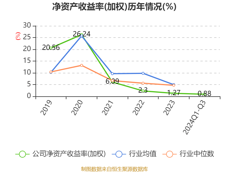 奇德新材:将通过线上说明会等方式与投资者沟通