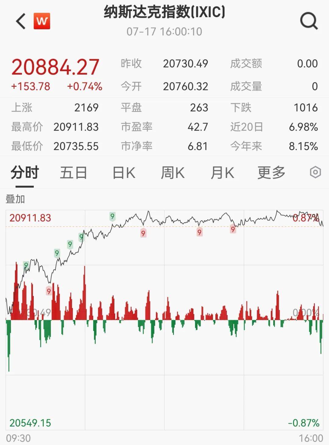 深夜，大涨！美联储，降息大消息！