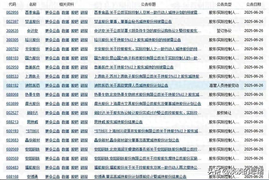 9家上市公司股票遭重要股东减持 有友食品减持金额最高