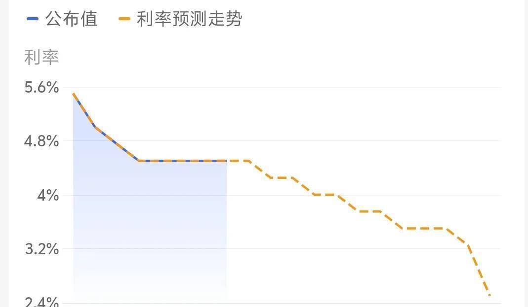关于起诉鲍威尔，特朗普最新表态！美国重磅数据发布，降息稳了？美股集体飘红，美元跳水