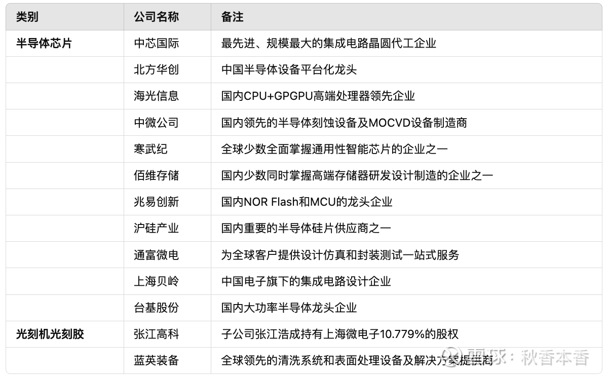 存储芯片大消息！这些概念股有望受益（名单）