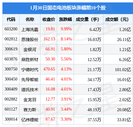 稀土永磁概念下跌1.53%，8股主力资金净流出超亿元