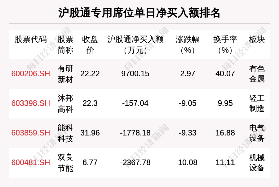 交大铁发换手率37.86%，龙虎榜上榜营业部合计净买入999.99万元