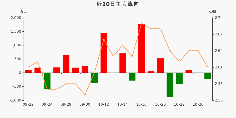 MLOps概念下跌1.39%，6股主力资金净流出超3000万元