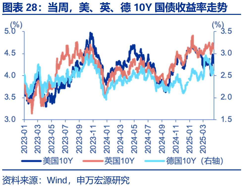 中美关税再次延期90天,超长端跌势显著,10Y国债上方阻力较强 | 债圈大家说8.12
