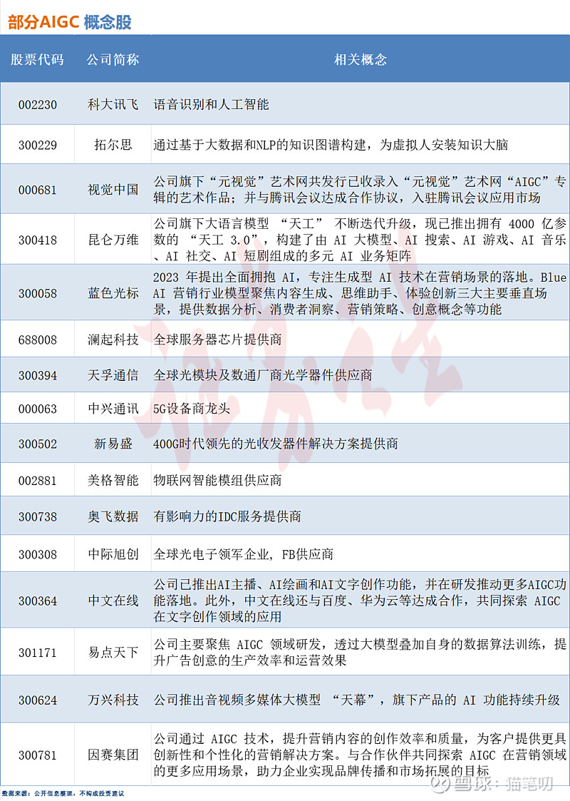 万兴科技：暂不涉及机器人业务