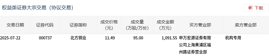 司南导航8月12日大宗交易成交782.14万元