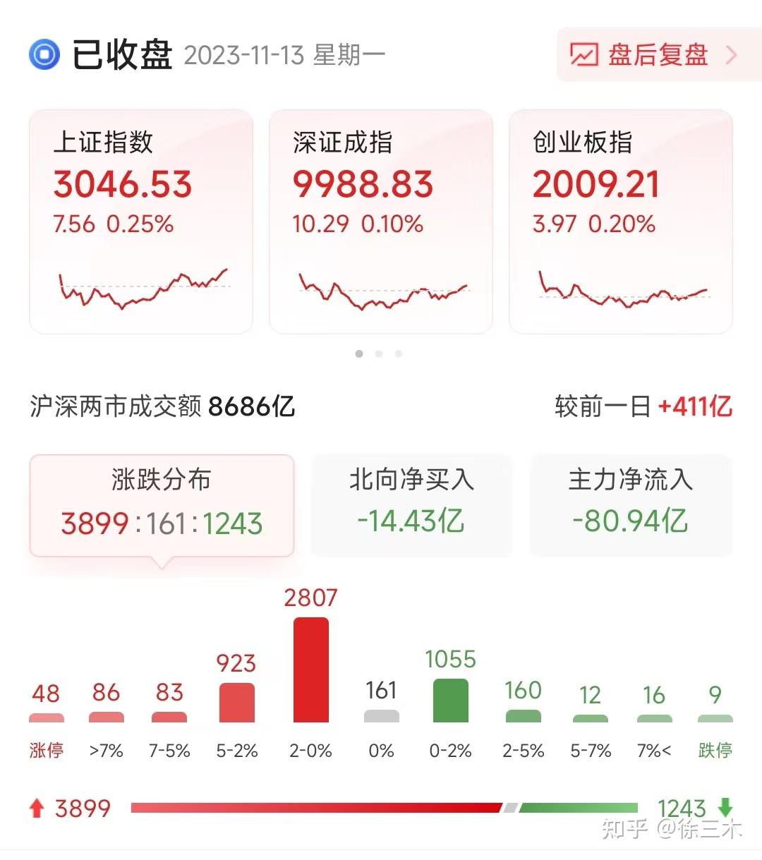 液冷概念全线走强 七大概念股盘点（名单）
