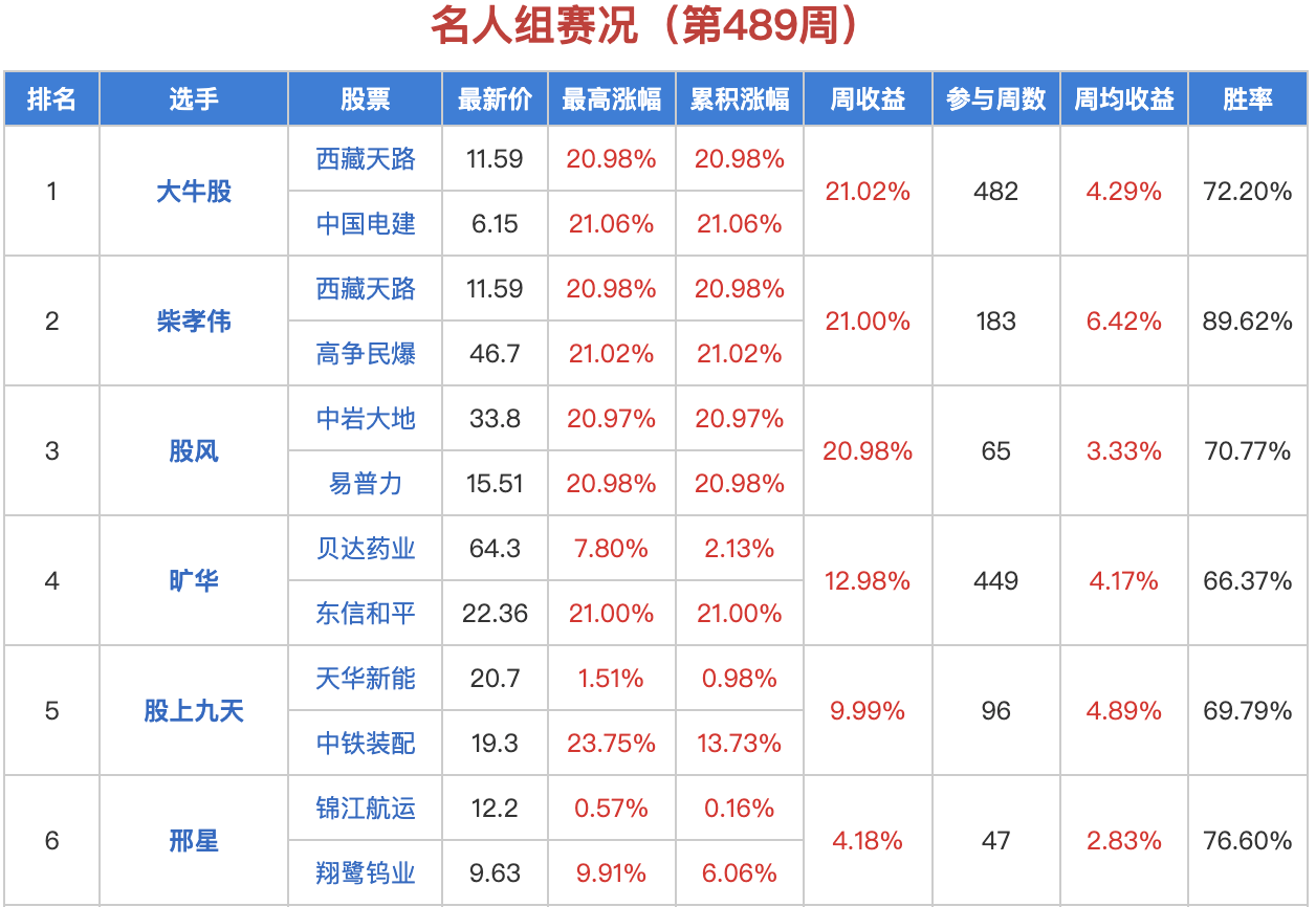 海特生物最新股东户数环比下降12.78%