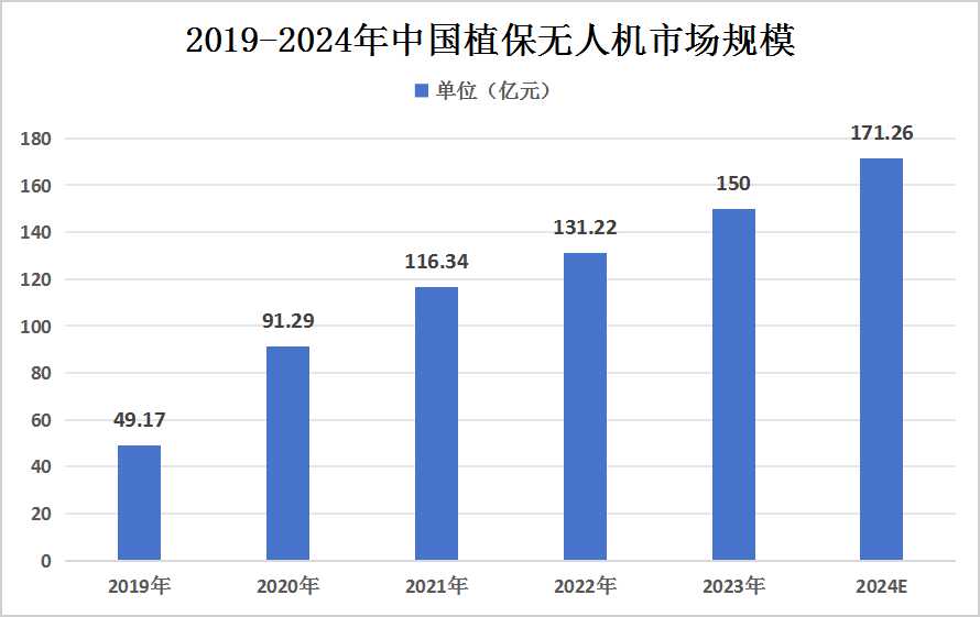 2025工程造价咨询行业市场现状及供需格局、未来发展前景分析_人保伴您前行,人保财险
